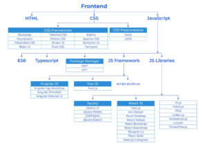 frontendwebtechnology